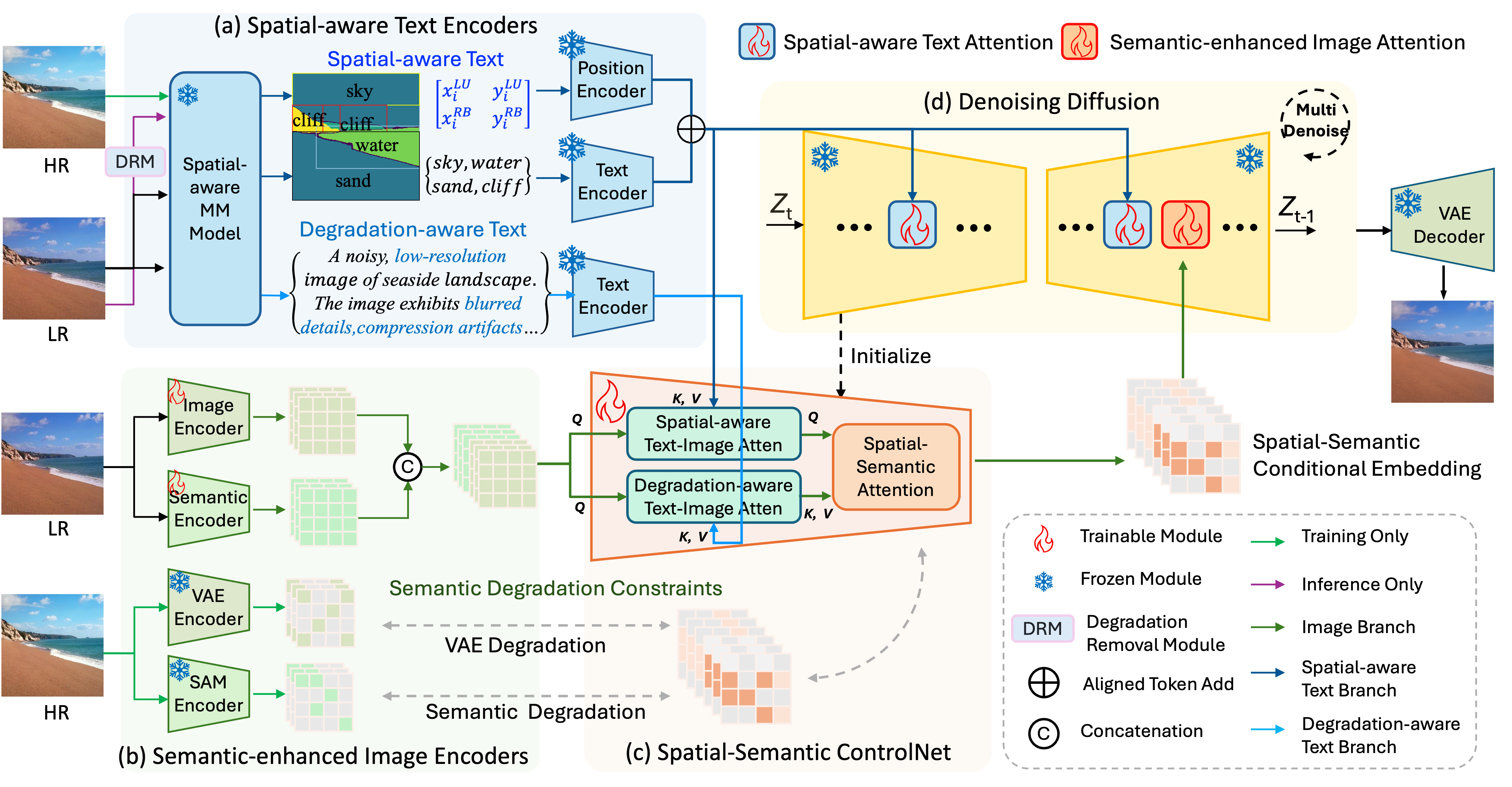 Method Overview